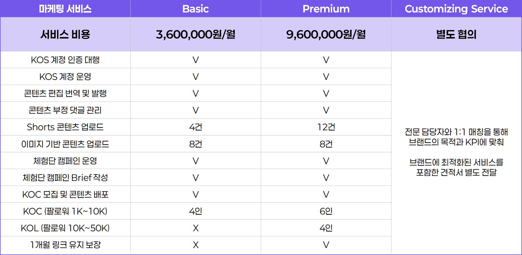 마케팅 서비스 가격표